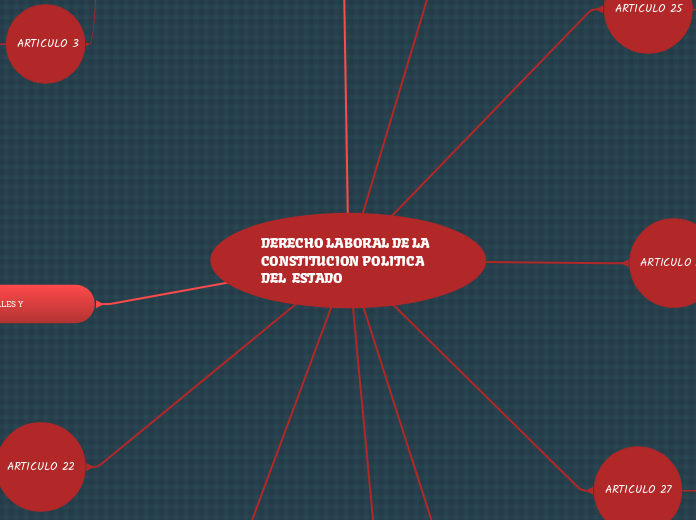 DERECHO LABORAL DE LA CONSTITUCION POLITICA DEL  ESTADO 