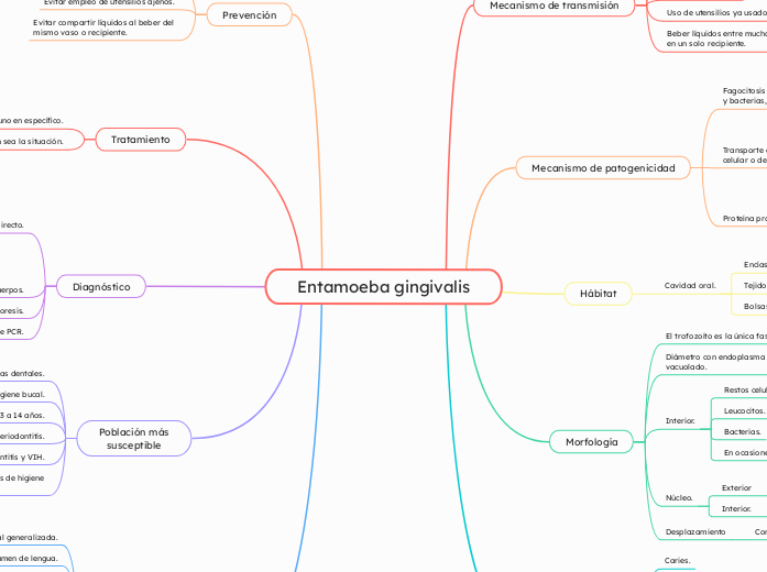 Entamoeba gingivalis