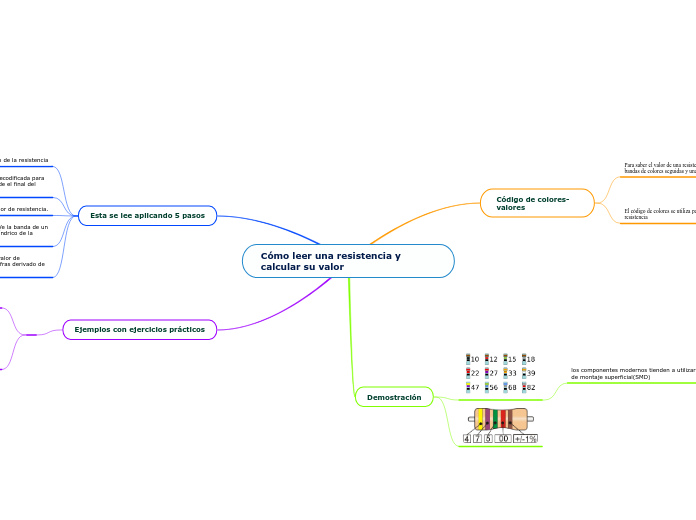 Cómo leer una resistencia y calcular su valor
