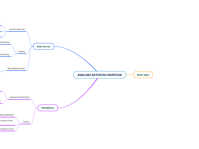 ANALISIS AKTIVITAS INVESTASI