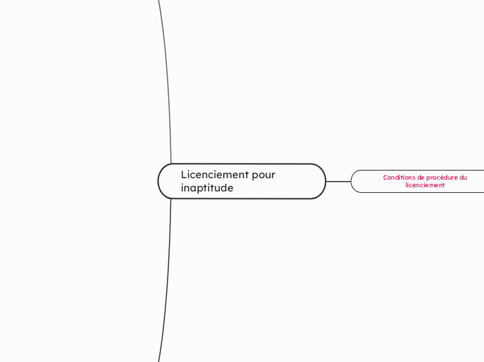 Licenciement pour inaptitude 