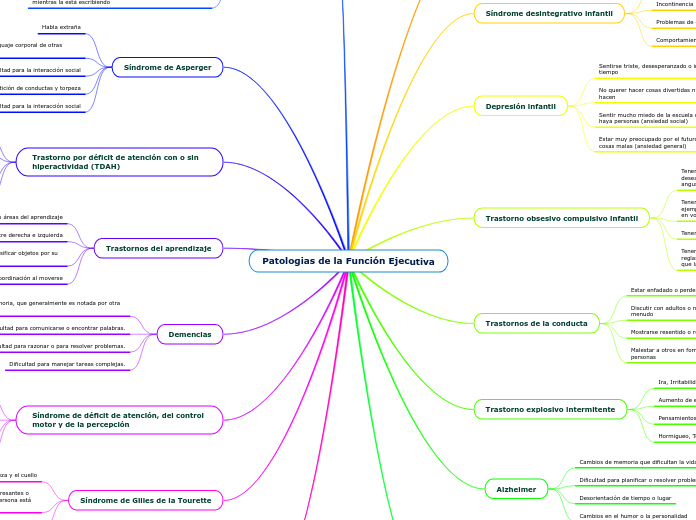 Patologias de la Función Ejecutiva