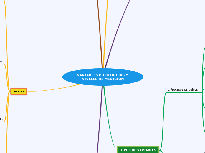 VARIABLES PICOLOGICAS Y NIVELES DE MEDICION