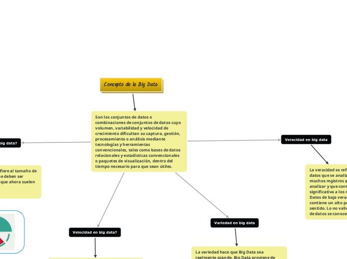 Concepto de la Big Data