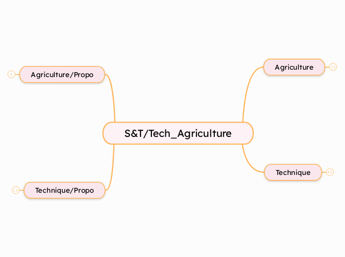 S&T/Tech_Agriculture