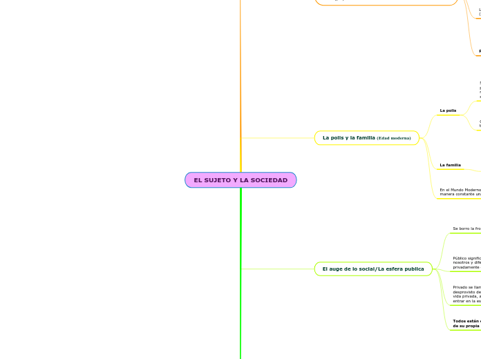 EL SUJETO Y LA SOCIEDAD