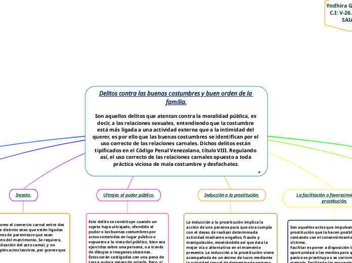 Delitos contra las buenas costumbres y buen orden de la familia.

Son aquellos delitos que atentan contra la moralidad pública, es decir, a las relaciones sexuales, entendiendo que la costumbre está más ligada a una actividad externa que a la intimidad del querer, es por ello que las buenas costumbres se identifican por el uso correcto de las relaciones carnales. Dichos delitos están tipificados en el Código Penal Venezolano, título VIII. Regulando así, el uso correcto de las relaciones carnales opuesto a toda práctica viciosa de mala costumbre y desfachatez.



