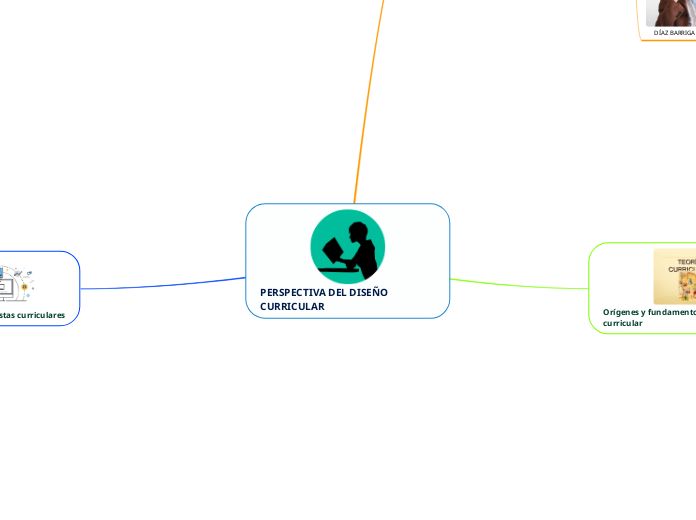 PERSPECTIVA DEL DISEÑO CURRICULAR 