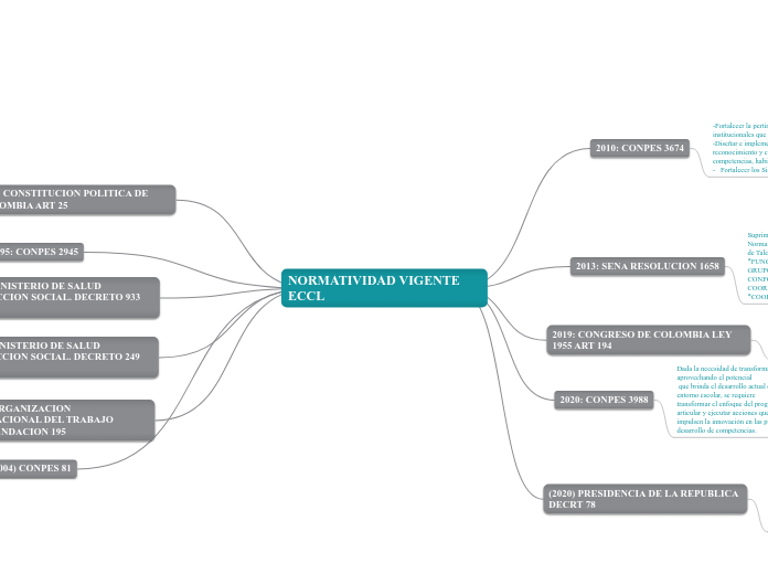 NORMATIVIDAD VIGENTE ECCL