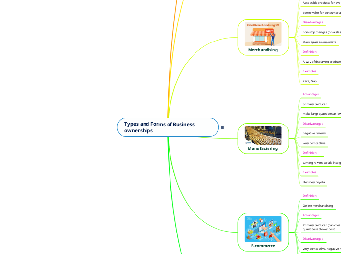 Types and Forms of Business ownerships