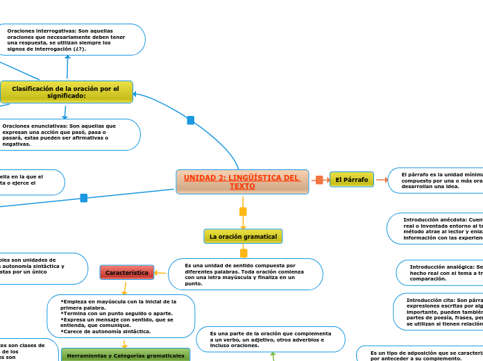 UNIDAD 2: LINGÜÍSTICA DEL TEXTO