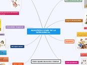 ACTIVIDAD 2. MANIFESTACIONES DE LA INTELIGENCIA.