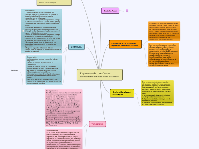 Regímenes de     tráfico en mercancías en comercio exterior.