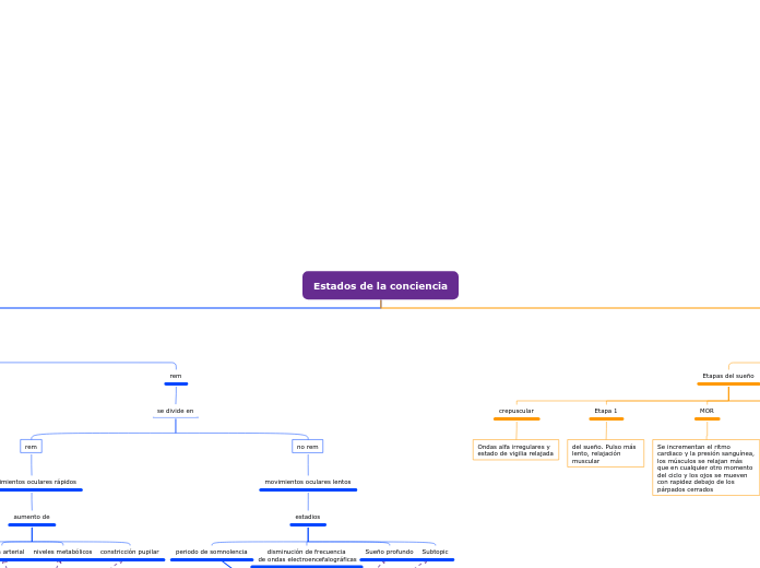 Estados de la conciencia