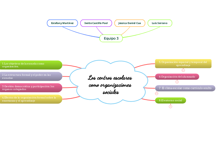 Los centros escolares como organizaciones sociales