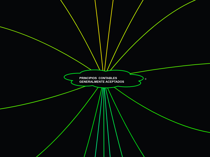 PRINCIPIOS  CONTABLES    GENERALMENTE ACEPTADOS