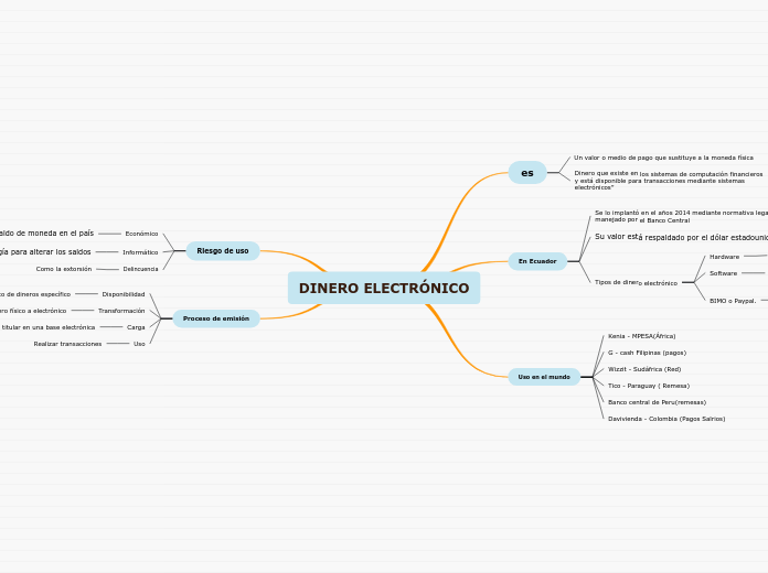 DINERO ELECTRÓNICO - Ushiña Josselyn