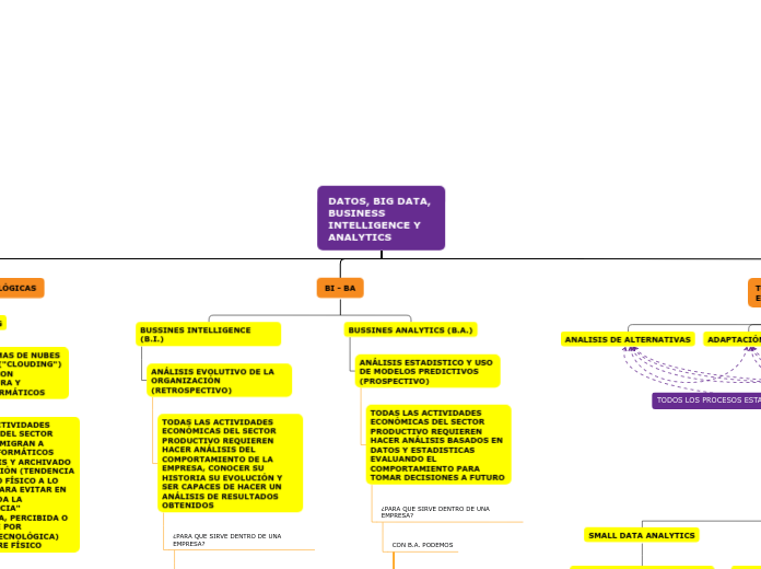 DATOS, BIG DATA, BUSINESS INTELLIGENCE Y ANALYTICS