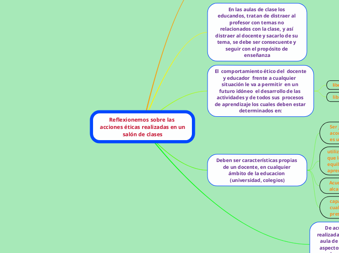 Reflexionemos sobre las acciones éticas realizadas en un salón de clases