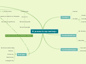 El proceso de aprendizaje