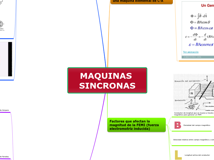 MAQUINAS SINCRONAS