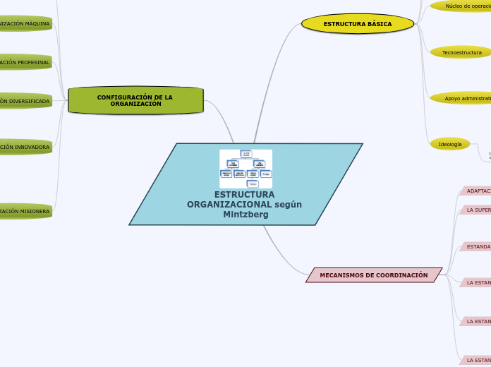 ESTRUCTURA ORGANIZACIONAL