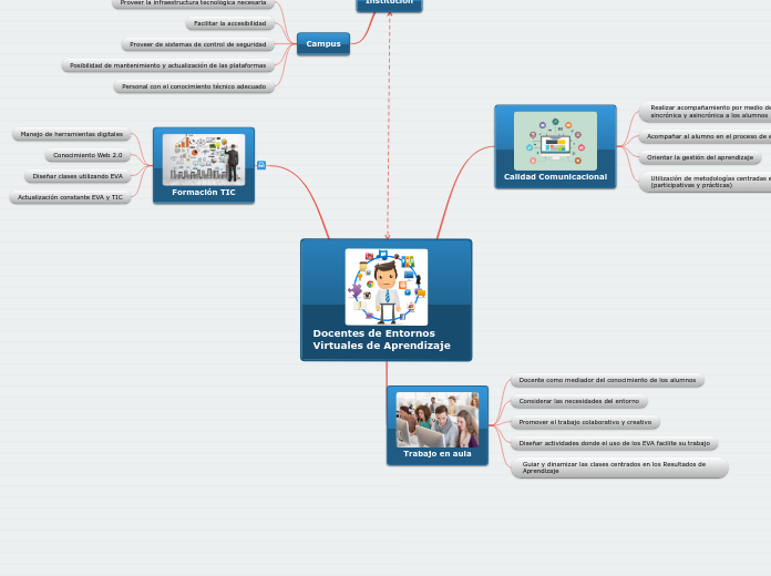 Docentes_Entornos_Virtuales_Aprendizaje