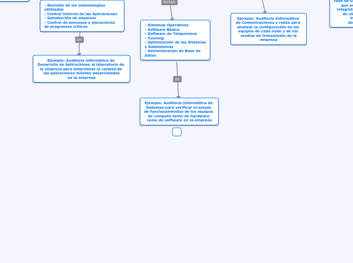 TIPOS DE AUDITORIA