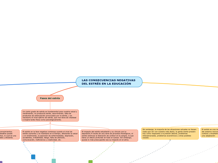 LAS CONSECUENCIAS NEGATIVAS DEL ESTRÉS EN LA EDUCACIÓN