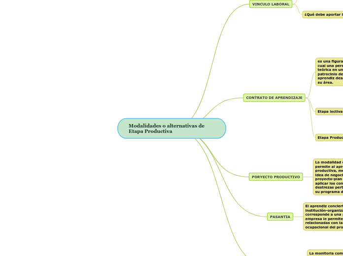 Modalidades o alternativas de Etapa Productiva