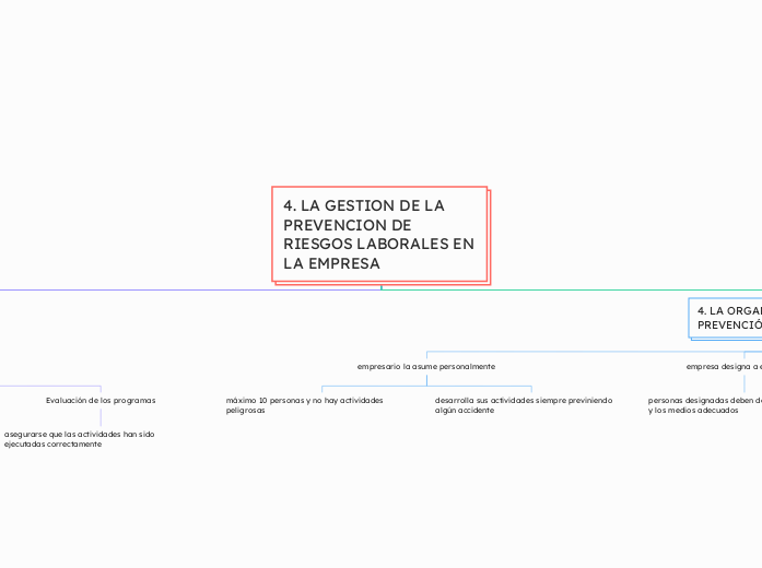 4. LA GESTION DE LA PREVENCION DE RIESGOS LABORALES EN LA EMPRESA