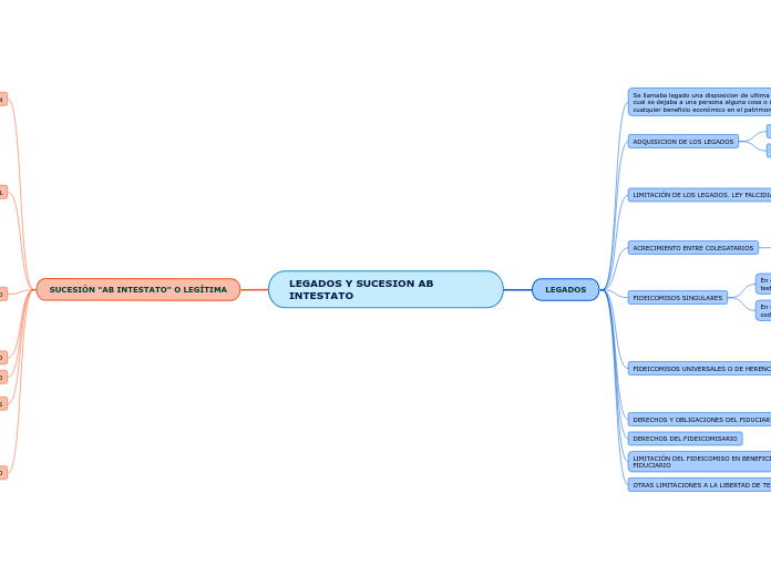 LEGADOS Y SUCESION AB INTESTATO