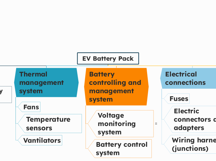 EV Battery Pack