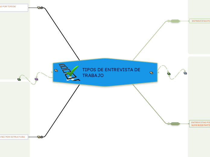 TIPOS DE ENTREVISTA DE TRABAJO