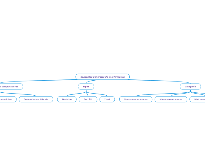 Conceptos generales de la informática