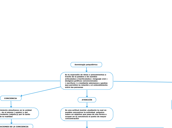 Semiología psiquiátrica 