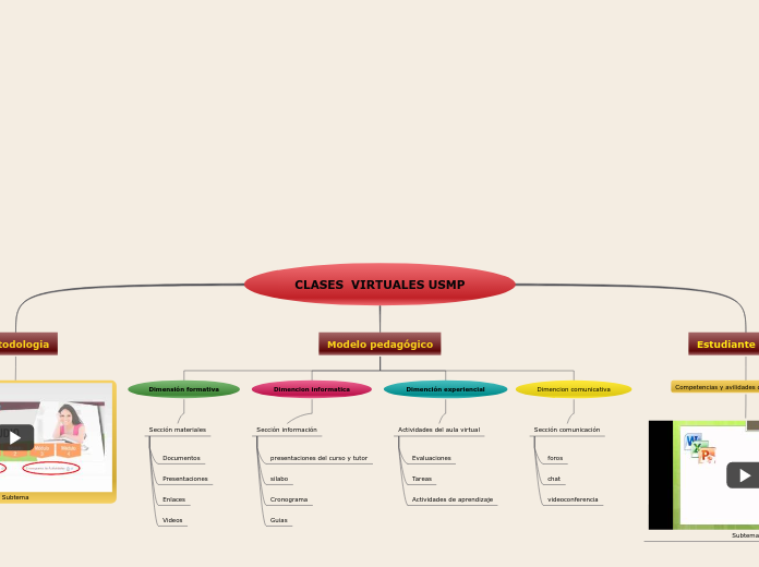 CLASES VIRTUALES