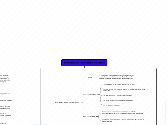 Organigrama arbol