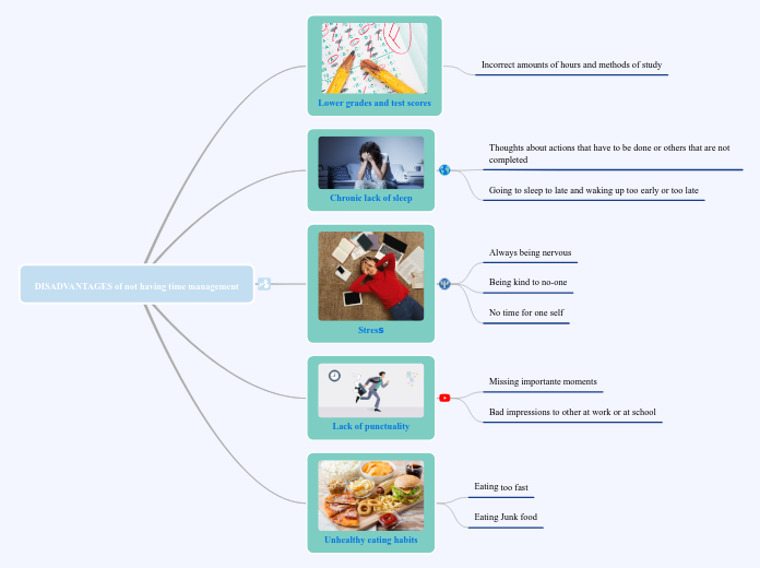 DISADVANTAGES of not having time management