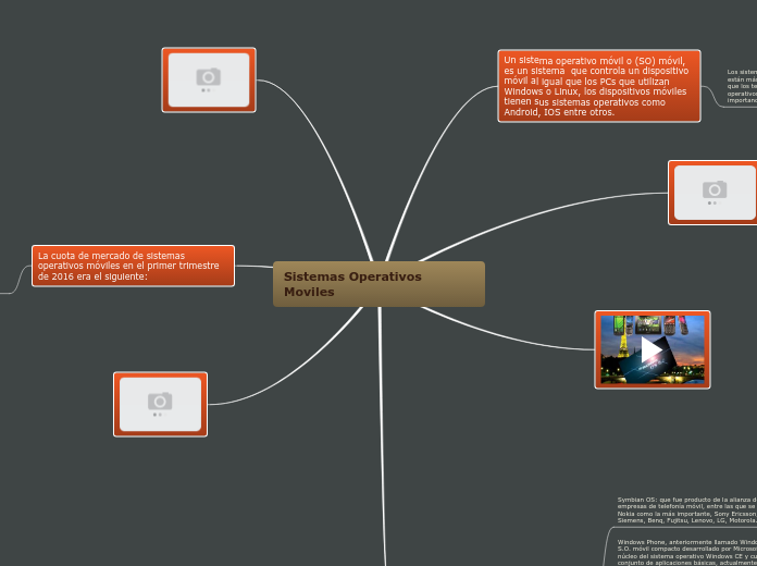 Sistemas Operativos Moviles