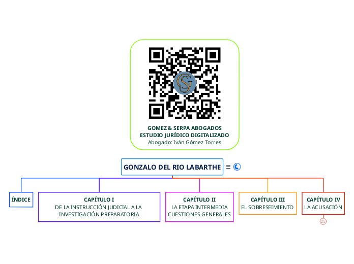 GONZALO DEL RIO LABARTHE -2017 EI