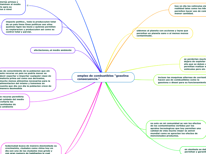 empleo de combustibles "gosolina consecuencia."
