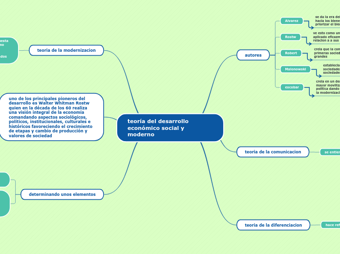teoría del desarrollo económico social y moderno