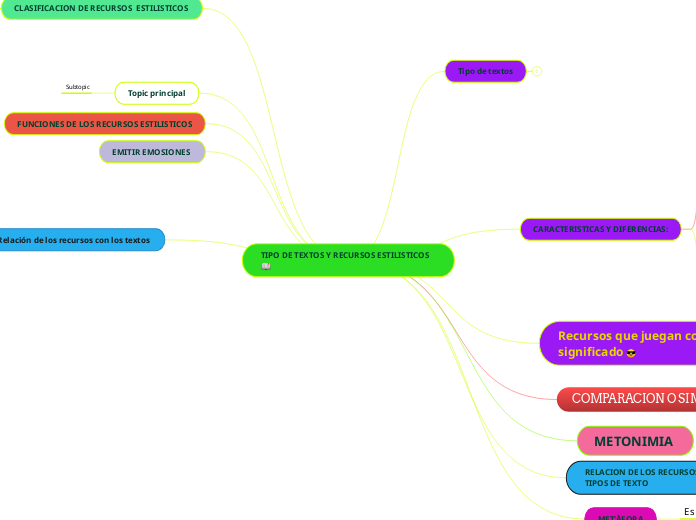 TIPO DE TEXTOS Y RECURSOS ESTILISTICOS 📖