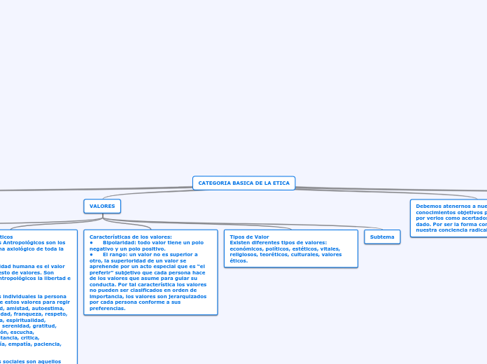 CATEGORIA BASICA DE LA ETICA
