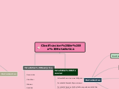 Clasificacion de la Estadistica