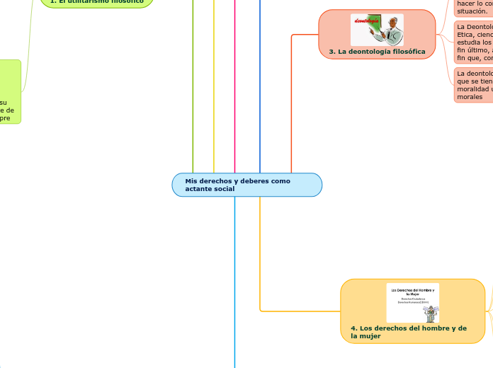 Mis derechos y deberes como actante social