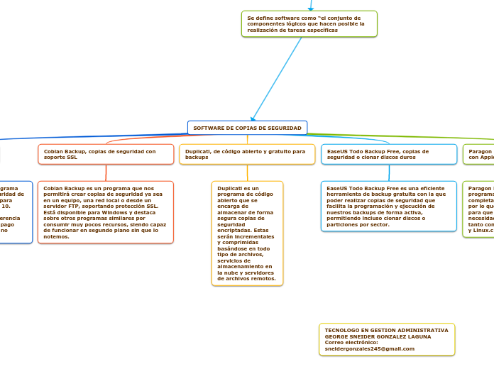 SOFTWARE DE COPIAS DE SEGURIDAD