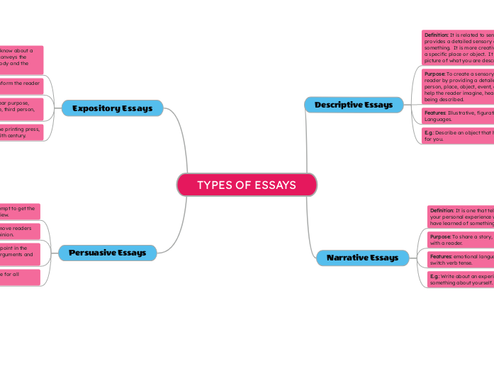 TYPES OF ESSAYS