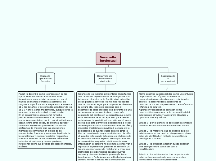 Desarrollo intelectual